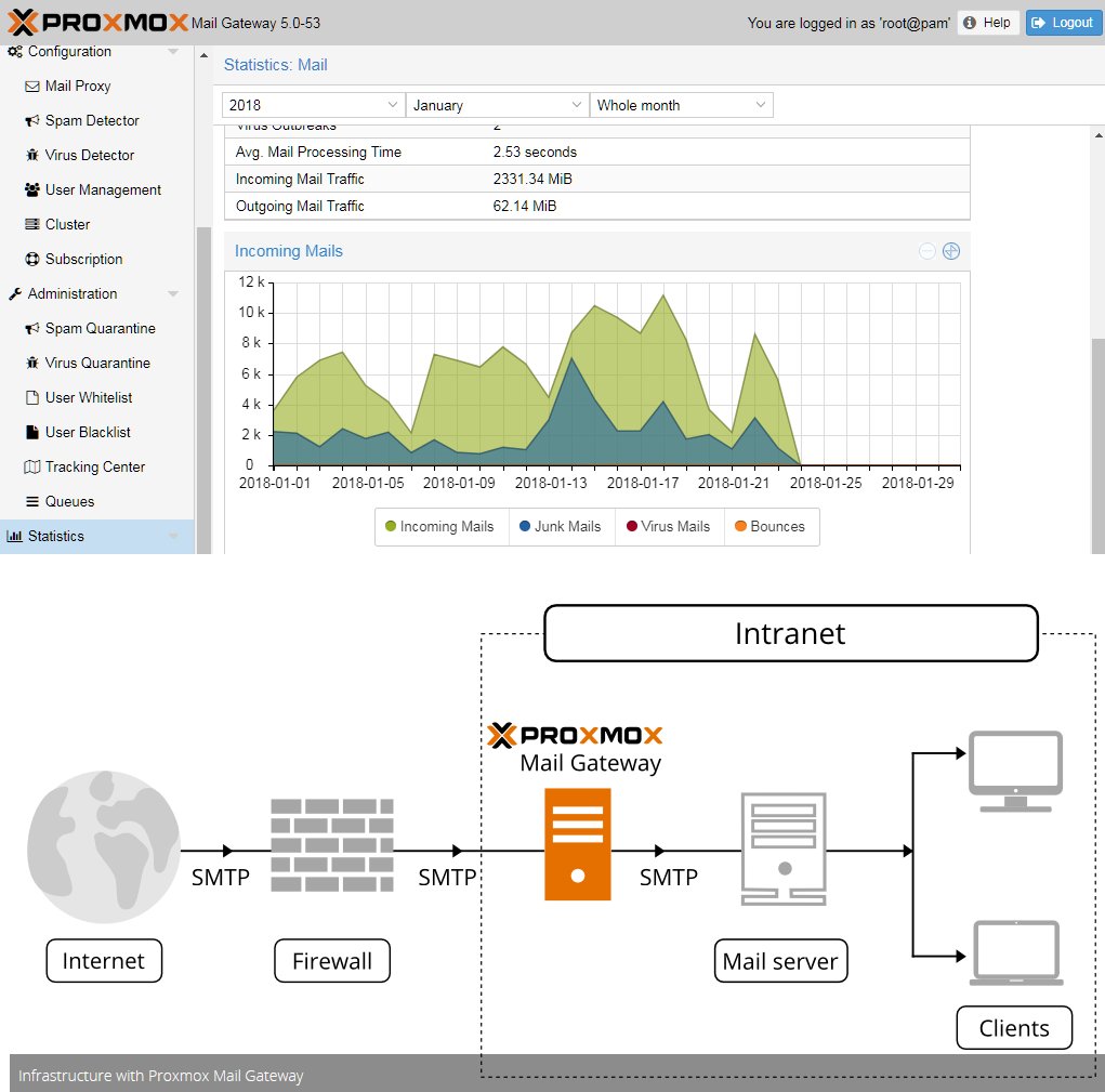 Instalación PMG en bare metal