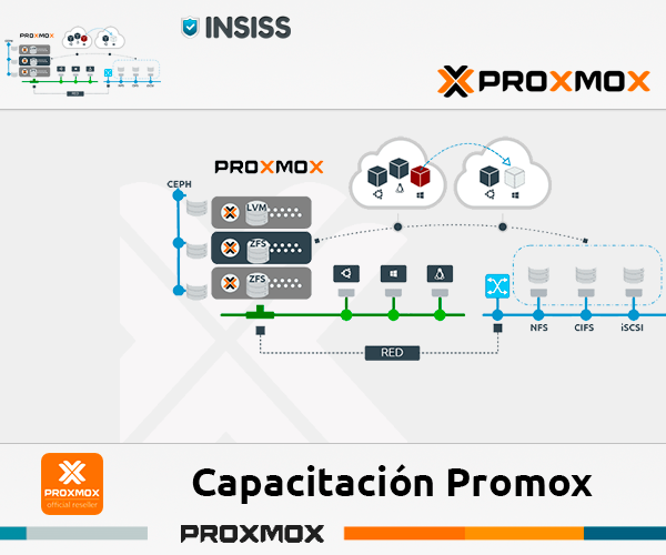 Capacitación Proxmox