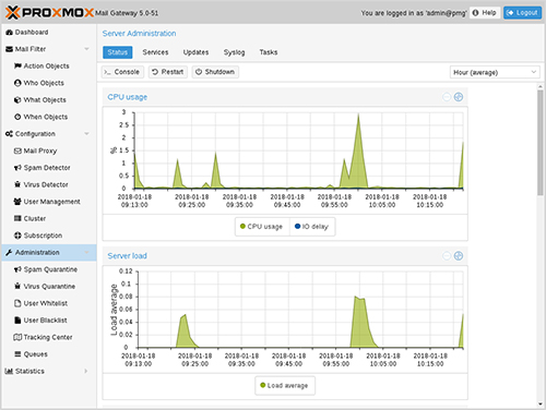 Consola de administracion